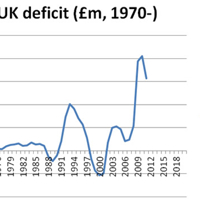 uk-deficit