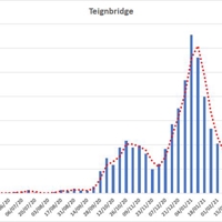 Should lockdown restrictions be ended on June 21? See your MP’s views