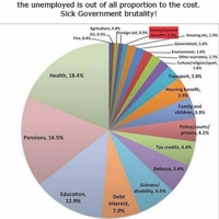 welfare proportions graph