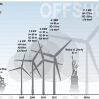 WIND TURBINE SCALE